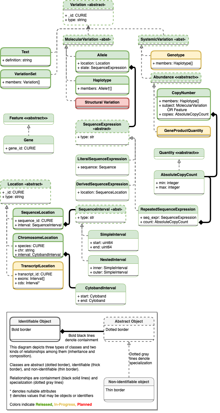 ../_images/schema-future.png
